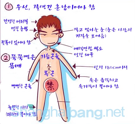 ☞울타리녀들이 바라는 남성상.