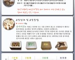 2010년 생송이버섯 직매장