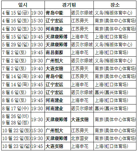 한국선수(감독)가 소속된 상하이 화동지역 경기일정 