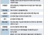 한일 군사정보 협정 꼭 해야하나?