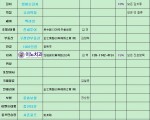 상해 조선족서비스업협회 제1회 모임