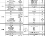 한국성형수술 사업 / 에이전트 제휴