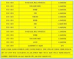 한국 중국 전지역 어디든 저렴한 가격으로 운송해드립니다