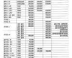 중고핸드폰 싸게 판매합니다