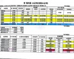 휴대폰 개통합니다 -누구든지 다 가능합니다