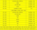 중국 한국 이사짐 저렴한 가격으로 운송해드립니다