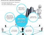 Anyone Host 해외 임대서버 호스팅 업체 소개합니다