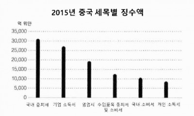 20160926132307640_MOIMDBAM.png