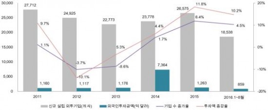 %EC%B5%9C%EA%B7%BC%EC%A4%91%EA%B5%AD%EC%99%B8%EC%9E%90%EC%9C%A0%EC%B9%98%ED%98%84%ED%99%A9.jpg