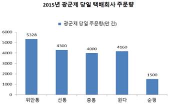 %EA%B4%91%EA%B5%B0%EC%A0%9C%EB%8B%B9%EC%9D%B8%EC%B1%85%EB%B0%B0%ED%9A%8C%EC%82%AC%EC%A3%BC%EB%AC%B8%EB%9F%89.jpg