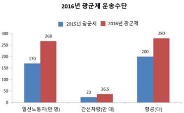 %EA%B4%91%EA%B5%B0%EC%A0%9C%EC%9A%B4%EC%86%A1%EC%88%98%EB%8B%A8.jpg