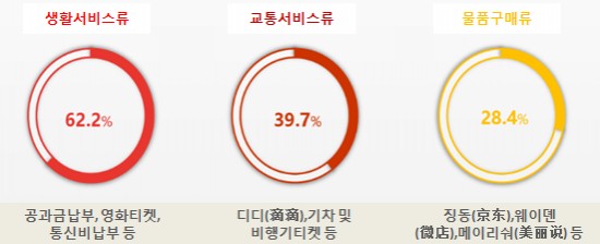 %EC%9B%A8%EC%9D%B4%EC%8B%A0%ED%8E%98%EC%9D%B4%EC%9D%98+%EA%B0%81+%EC%84%9C%EB%B9%84%EC%8A%A4+%EC%98%81%EC%97%AD+%EC%B9%A8%ED%88%AC+%ED%98%84%ED%99%A9.jpg