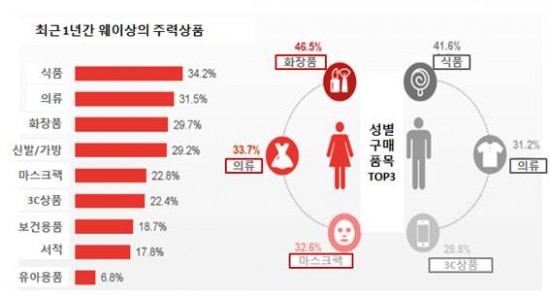%EC%B5%9C%EA%B7%BC+1%EB%85%84%EA%B0%84%EC%9B%A8%EC%9D%B4%EC%83%81%EC%9D%98%EC%A3%BC%EB%A0%A5%EC%83%81%ED%92%88.jpg