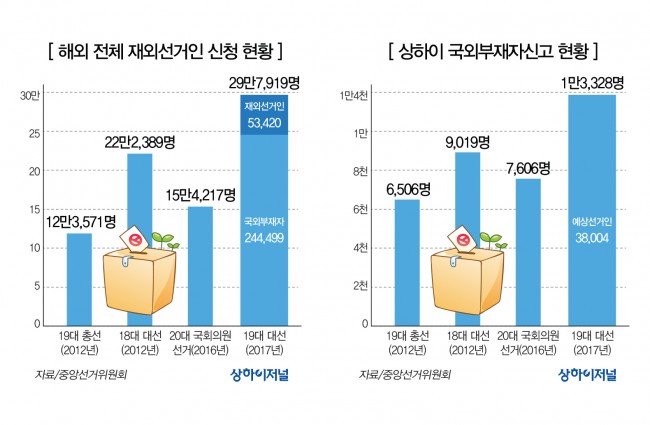 %EC%9E%AC%EC%99%B8%EC%84%A0%EA%B1%B0%EC%9D%B8%ED%98%84%ED%99%A9.jpg