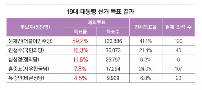 %EC%84%A0%EA%B1%B0%EA%B2%B0%EA%B3%BC.jpg