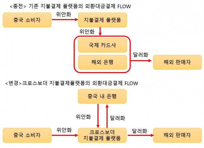 %EC%9D%B4%EA%B1%B8%EB%A1%9C_2.png