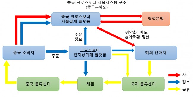 %EC%9D%B4%EA%B1%B8%EB%A1%9C.png