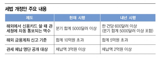 %EC%84%B8%EB%B2%95%EA%B0%9C%EC%A0%95%EC%95%88%28%ED%91%9C%29.jpg