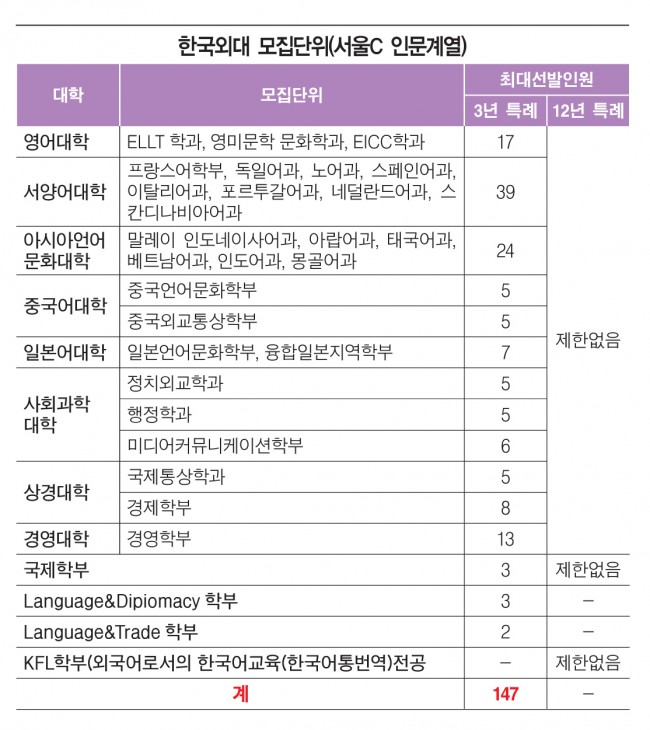 %ED%95%9C%EA%B5%AD%EC%99%B8%EB%8C%80-2.jpg