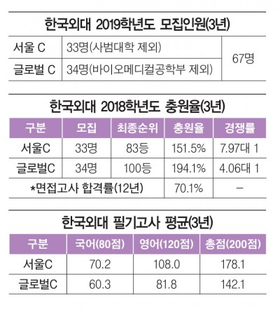 %ED%95%9C%EA%B5%AD%EC%99%B8%EB%8C%80-1.jpg