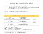 상해한국주말학교 등록안내(2109학년도 제 1학기)