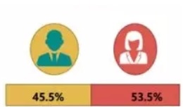 %EB%82%A8%EB%85%80%EB%B9%84%EC%9C%A8.jpg