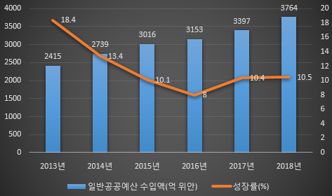 2018+%ED%97%88%EB%82%9C%EC%84%B1+%EC%9D%BC%EB%B0%98.png