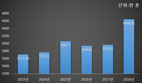 2013+%ED%97%88%EB%82%9C%EC%84%B1+%EA%B3%A1%EB%AC%BC.png