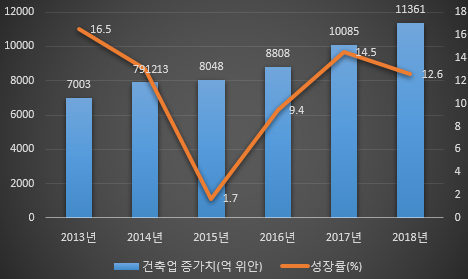 2013+%EA%B1%B4%EC%B6%95%EC%95%95.png
