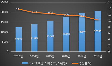 2013+%ED%97%88%EB%82%9C%EC%84%B1+%EC%86%8C%EB%B9%84.png