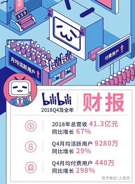 bilibili+%EC%9E%90%EB%A3%8C1.jpg