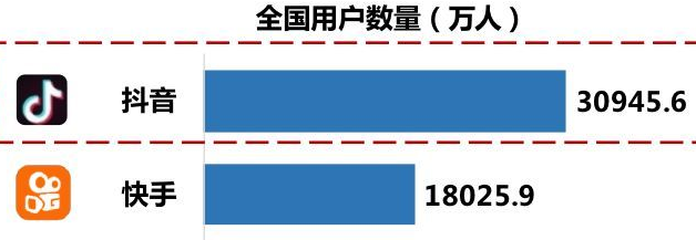 %EC%87%BC%ED%8A%B8%ED%81%B4%EB%A6%BD+%EC%82%AC%EC%9A%A9%EC%9E%90+%EA%B7%9C%EB%AA%A8.png