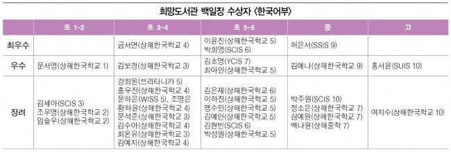 %ED%9D%AC%EB%A7%9D%EB%8F%84%EC%84%9C%EA%B4%801.png