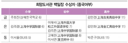 %ED%9D%AC%EB%A7%9D%EB%8F%84%EC%84%9C%EA%B4%80.png