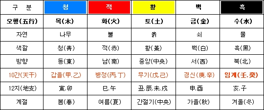 %EC%9C%A1%EC%8B%AD%EA%B0%91%EC%9E%90+%ED%8A%B9%EC%84%B1.jpg