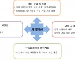 중국에서 "이태리와인"관련 파트너 업무 하실 분 찾습니다.