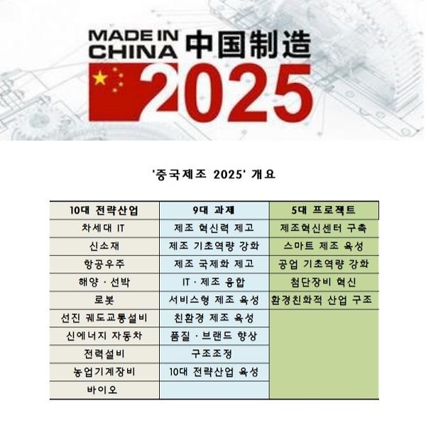 3.+%EC%A4%91%EA%B5%AD%EC%A0%9C%EC%A1%B0+2025%EC%9D%98+%EC%A3%BC%EC%9A%94+%EB%82%B4%EC%9A%A9+%28%EC%B6%9C%EC%B2%98+%EC%95%84%EC%A3%BC%EA%B2%BD%EC%A0%9C%29.jpeg
