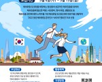 해외 경험이 있는 분들 모두 주목! 혹시 내 경험과 노하우로 구직자들에게 도움이 되어보는 건 어때요?