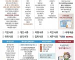 중국에서 한국/외국 서류 발급받는 방법-번역/공증/아포스티유/대사관인증