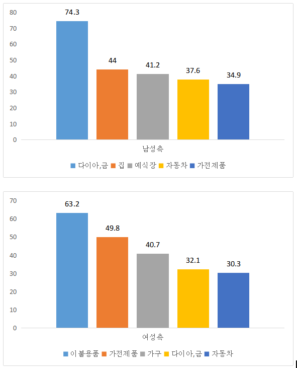 %EC%B0%A8%EC%9D%B4%EB%A6%AC.png