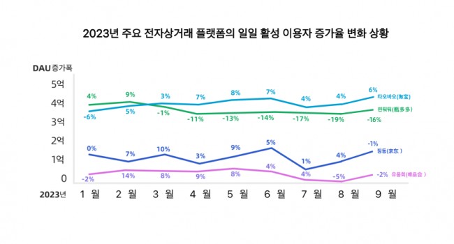 2023%EC%A3%BC%EC%9A%94+%EC%A0%84%EC%9E%90%EC%83%81%EA%B1%B0%EB%9E%98+%ED%94%8C%EB%9E%AB%ED%8F%BC%EC%9D%98+%EC%9D%BC%EC%9D%BC+%ED%99%9C%EC%84%B1+%EC%9D%B4%EC%9A%A9%EC%9E%90+%EC%A6%9D%EA%B0%80%EC%9C%A8+%EB%B3%80%ED%99%94+%EC%83%81%ED%99%A9.png
